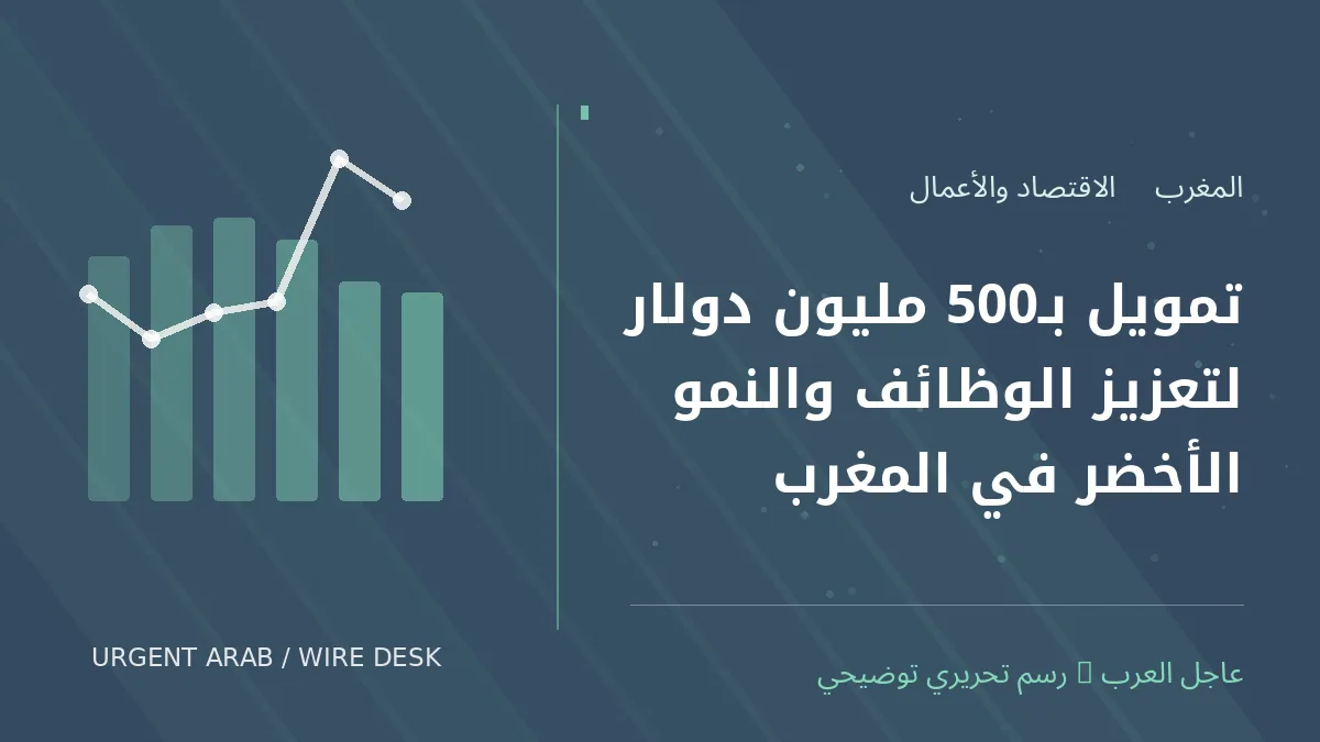 رسم تحريري أصلي غير فوتوغرافي يرمز إلى موضوع: تمويل بـ500 مليون دولار لتعزيز الوظائف والنمو الأخضر في المغرب